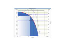 I-V Tracer software (zoom on I-V curve)